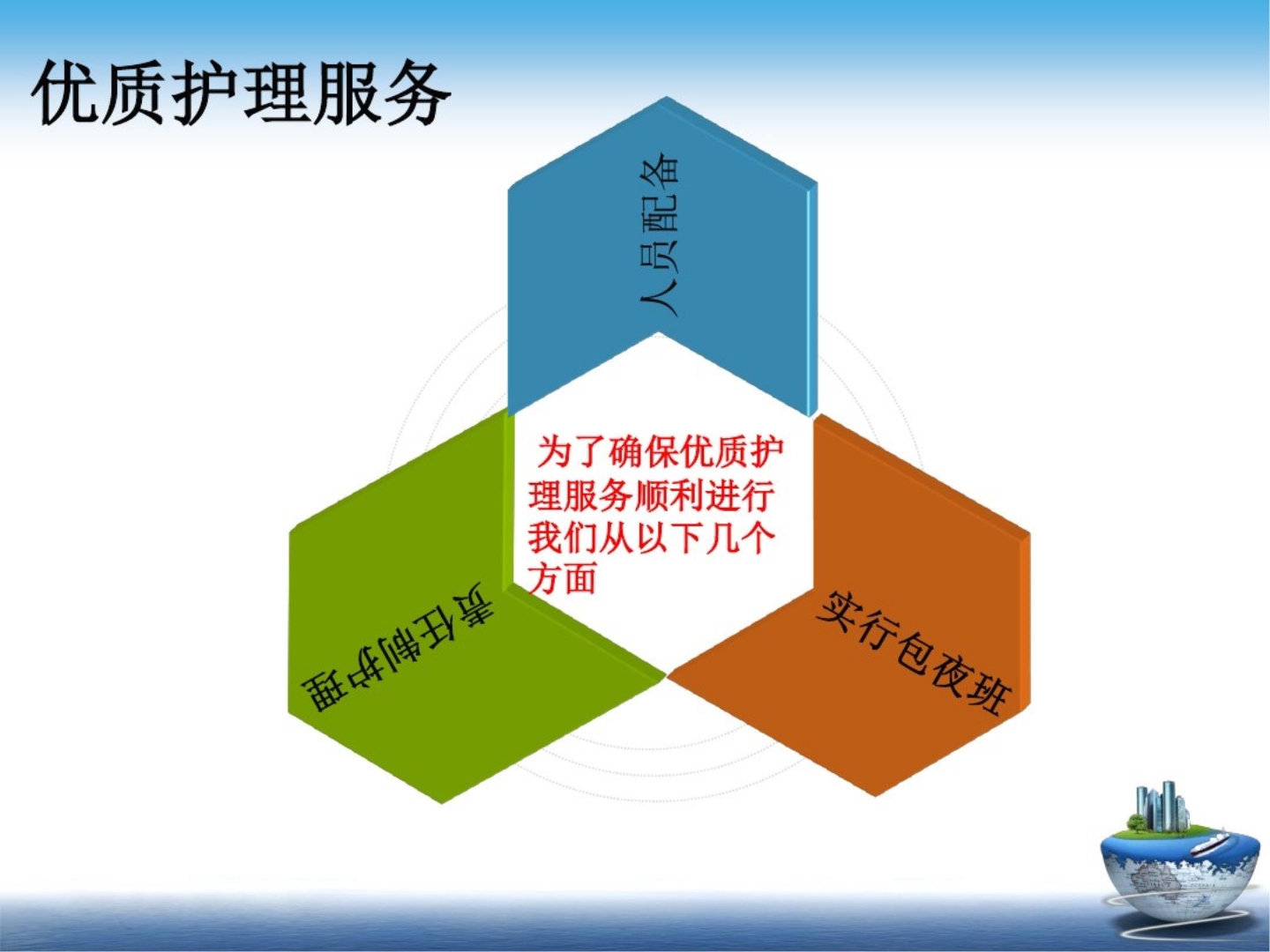 中医护理方案 PPT课件