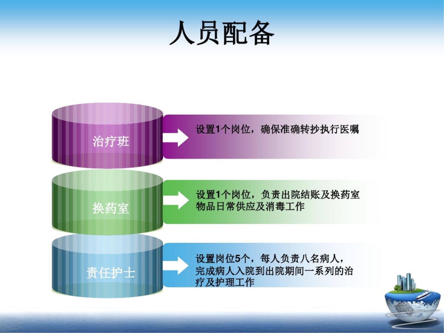 中医护理方案 PPT课件