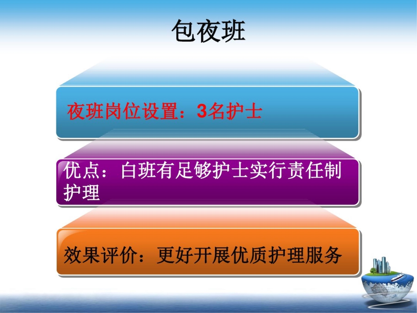中医护理方案 PPT课件
