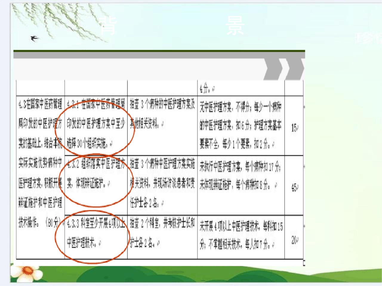 中医护理方案护理效果总结分析报告