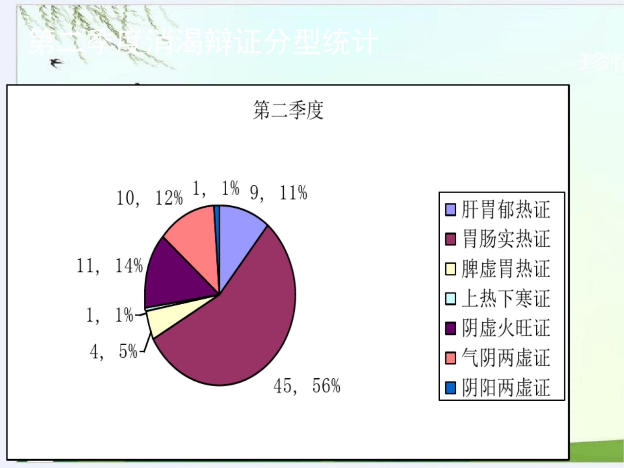 中医护理方案护理效果总结分析报告