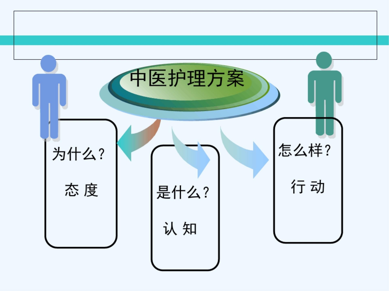 中医护理方案课件
