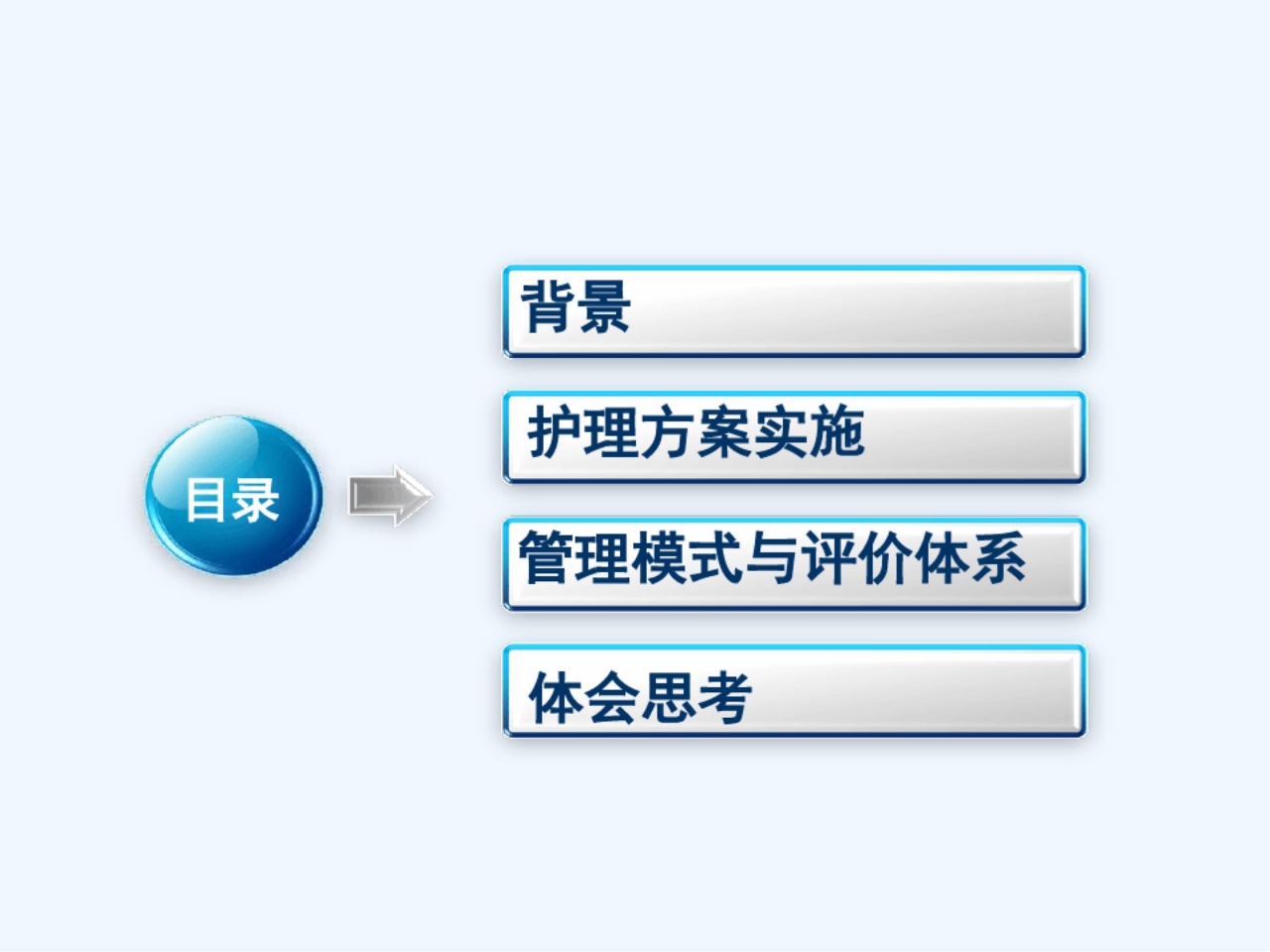 中医护理方案课件