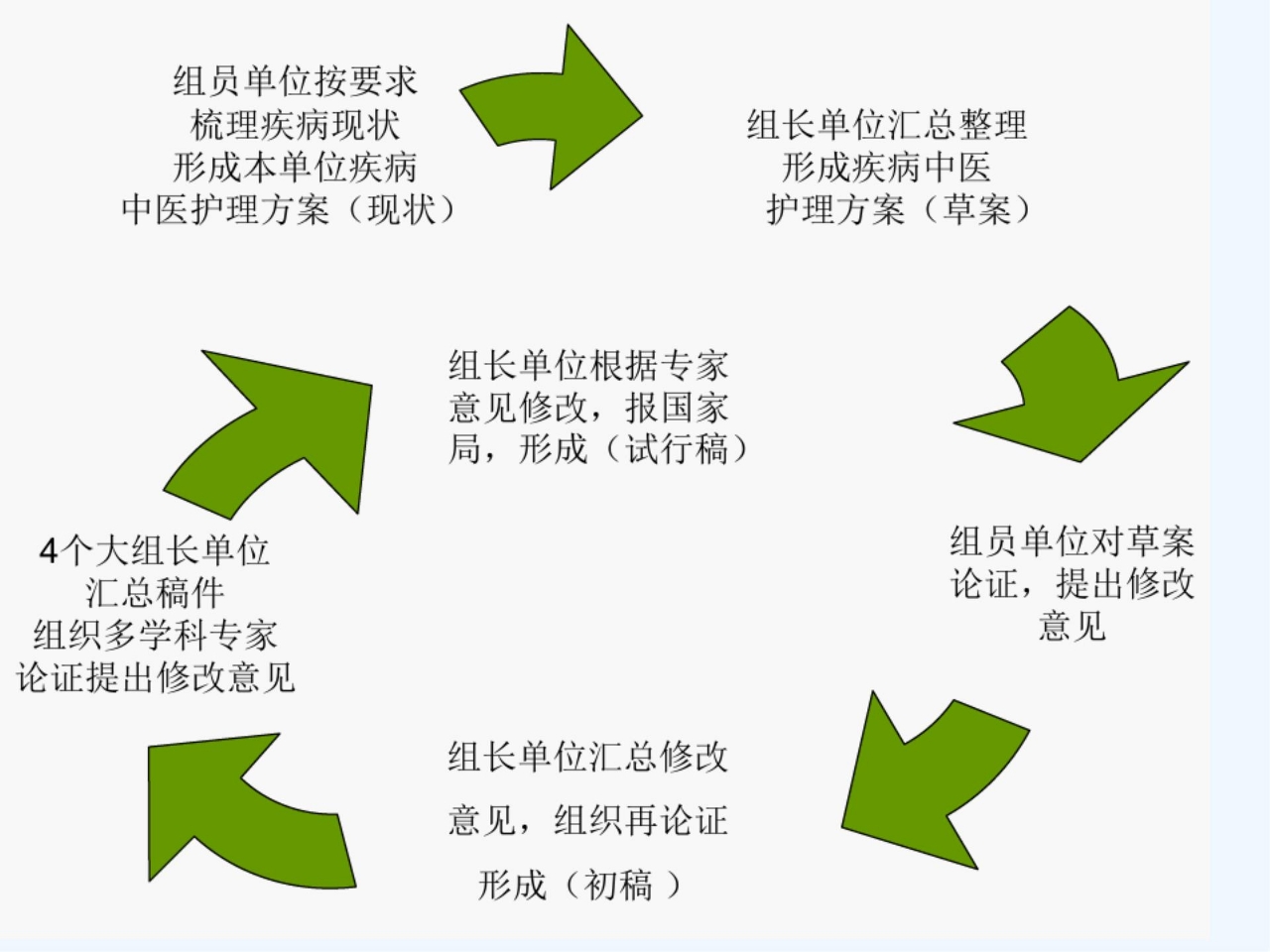中医护理方案课件