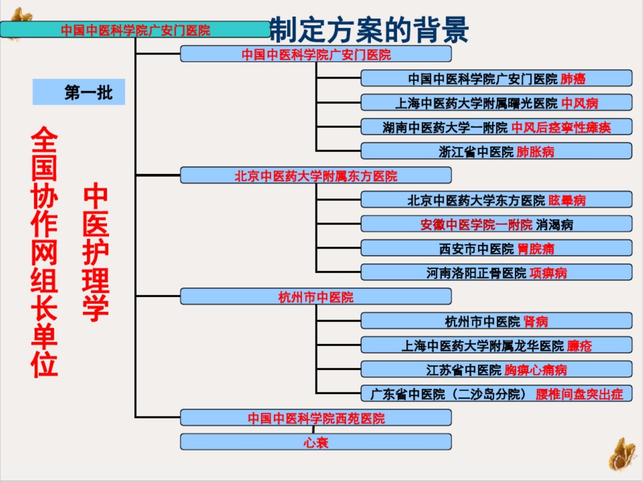 中医护理方案实施 (3)