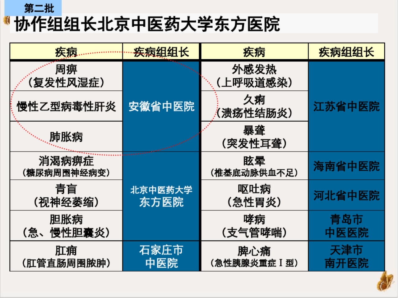 中医护理方案实施 (3)