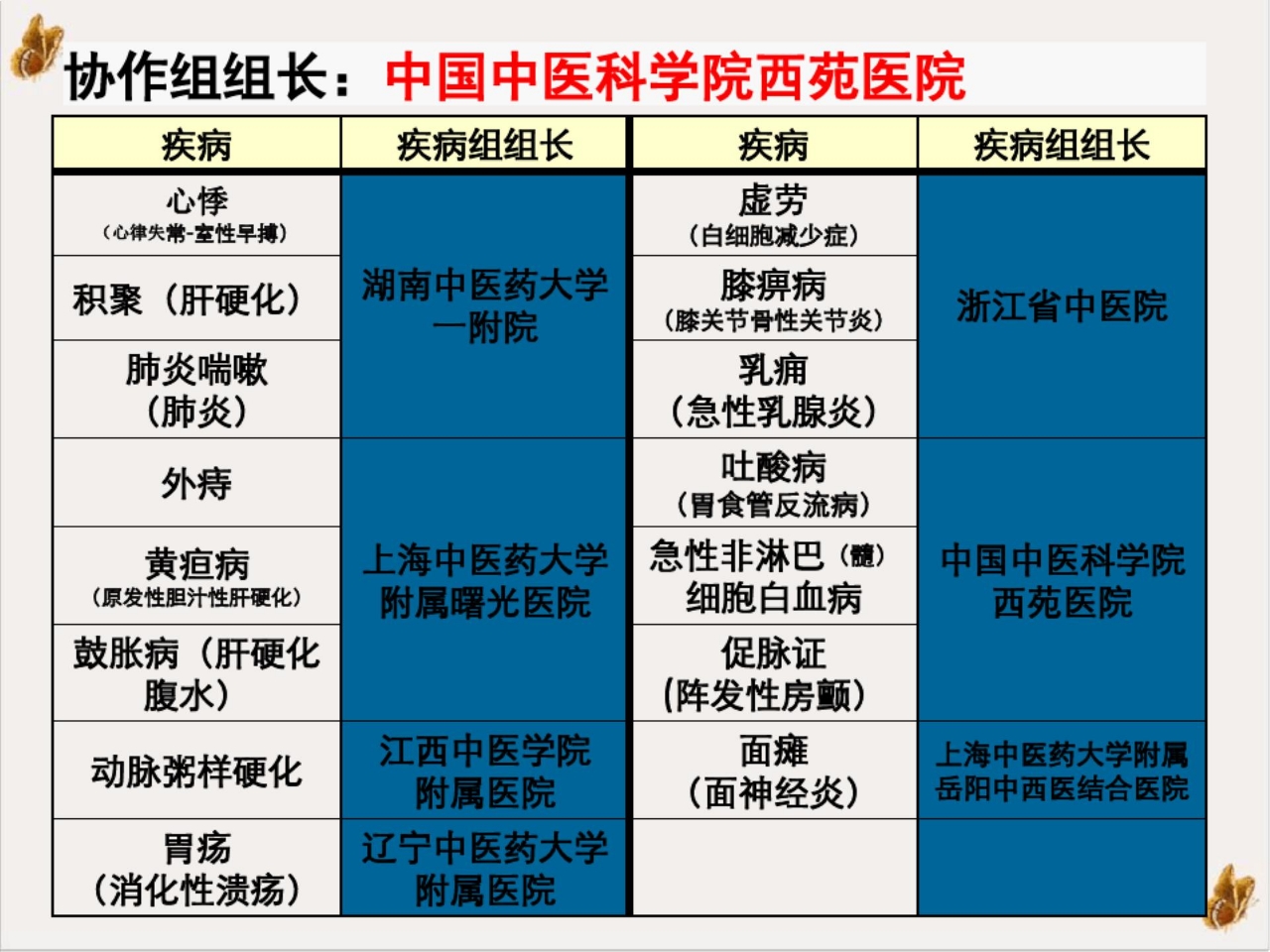 中医护理方案实施 (3)