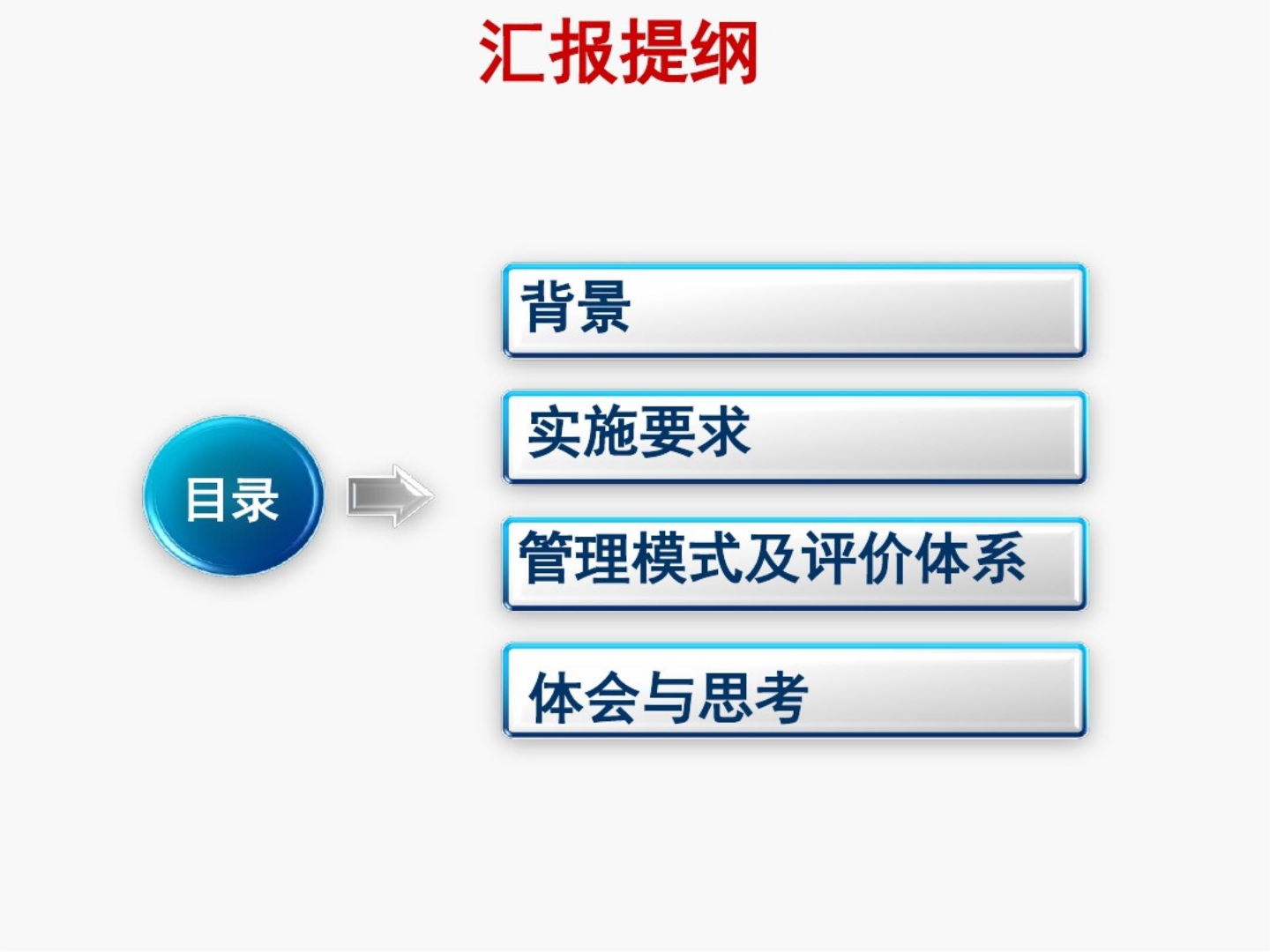 中医护理方案实施ppt课件