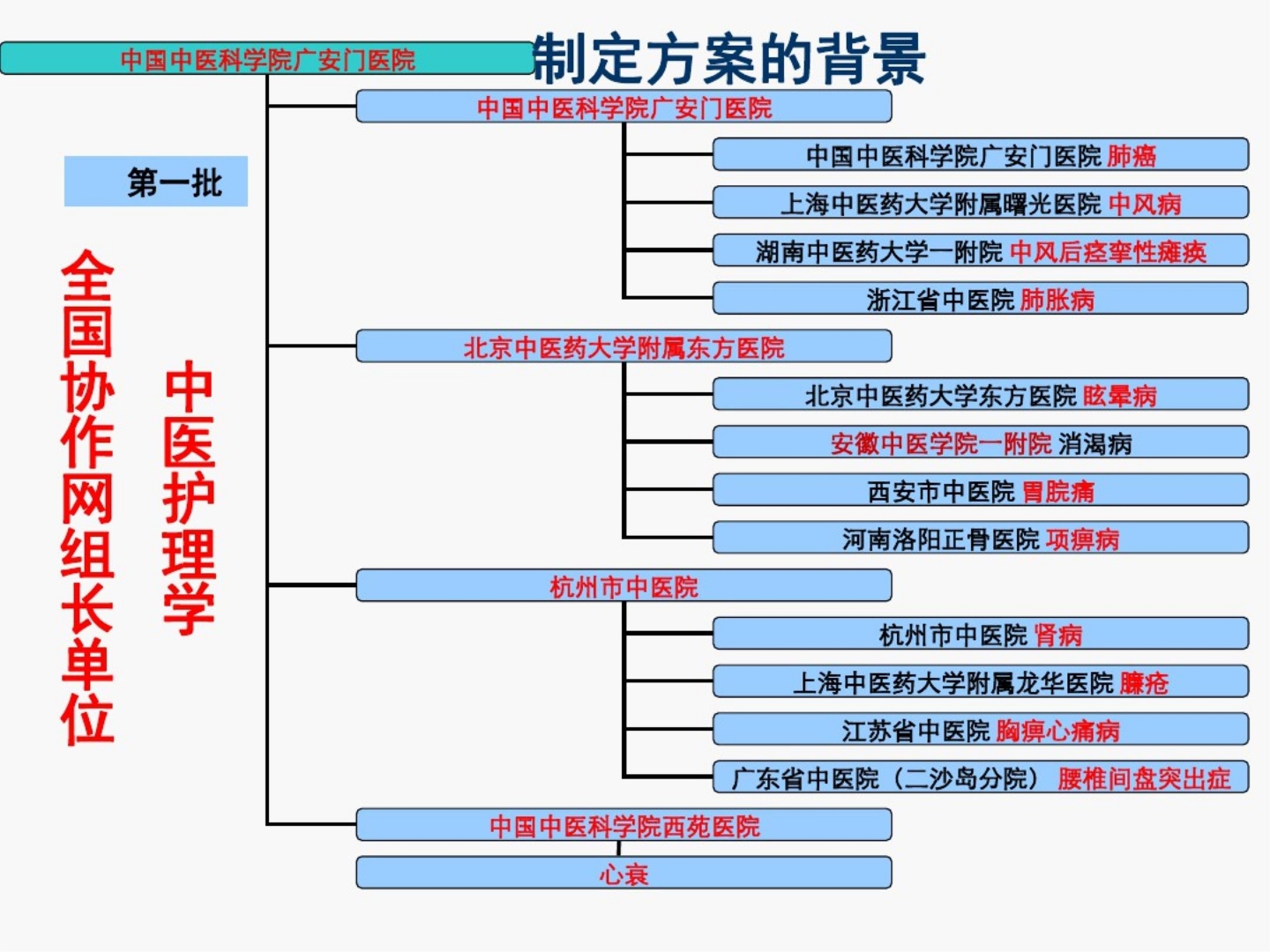中医护理方案实施ppt课件