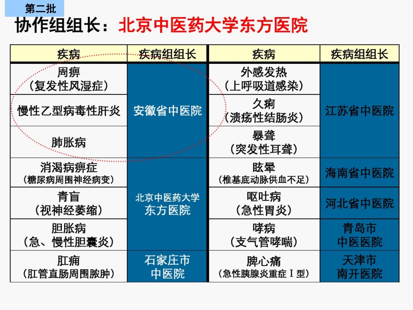 中医护理方案实施ppt课件