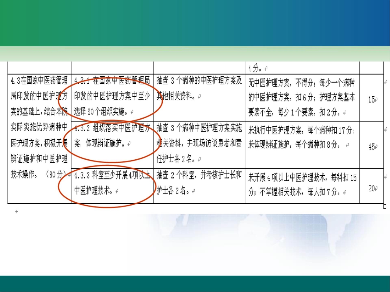 中医护理方案实施及效果评价 PPT