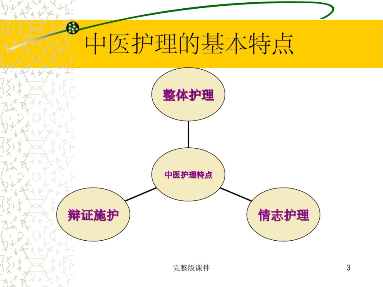 中医护理完整ppt课件