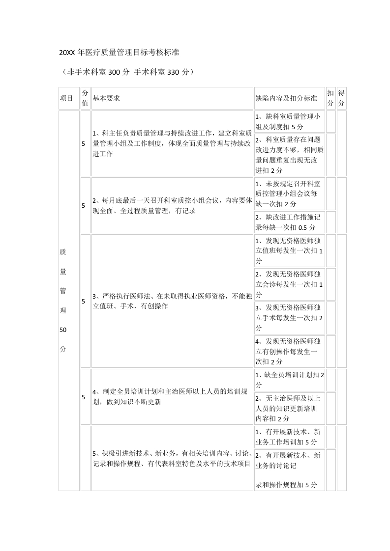 20XX年医疗质量管理目标考核标准