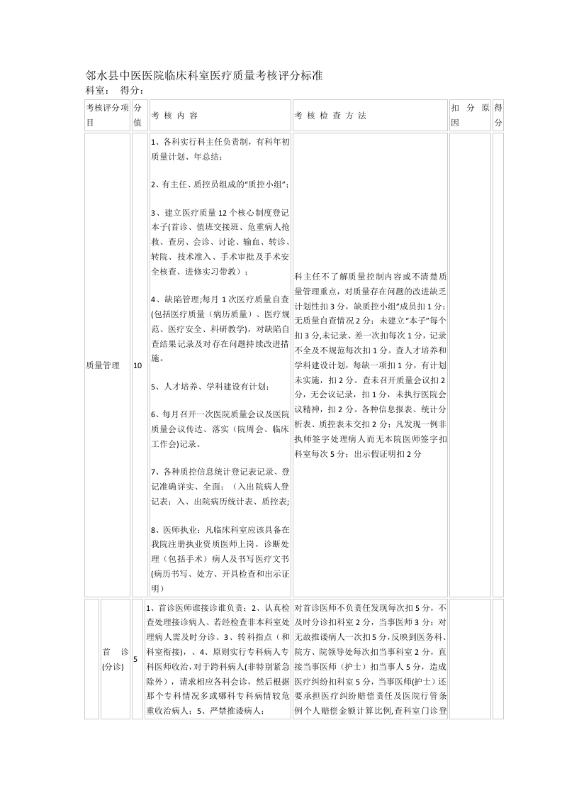 XX县中医医院临床科室医疗质量考核评分标准