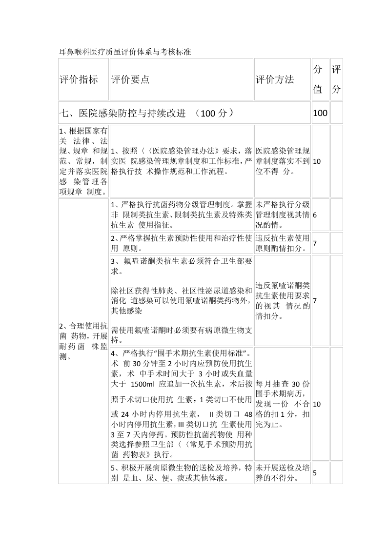 耳鼻喉科医疗质虽评价体系与考核标准