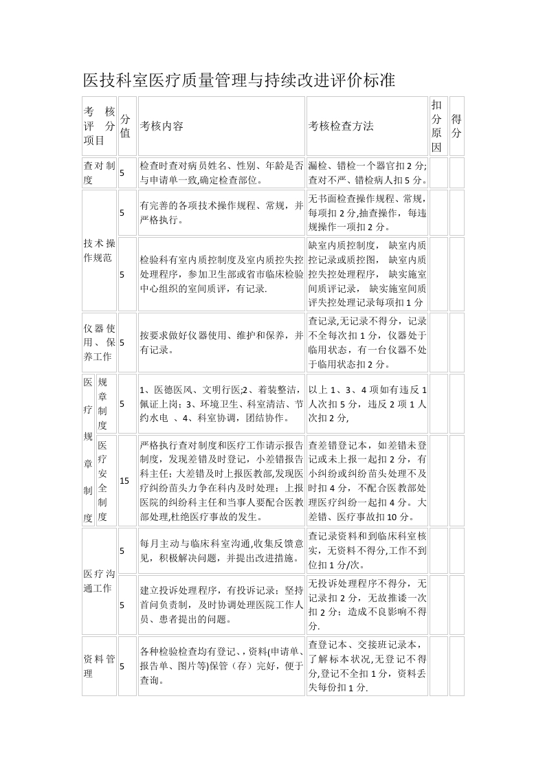 医技科室医疗质量管理与持续改进评价标准
