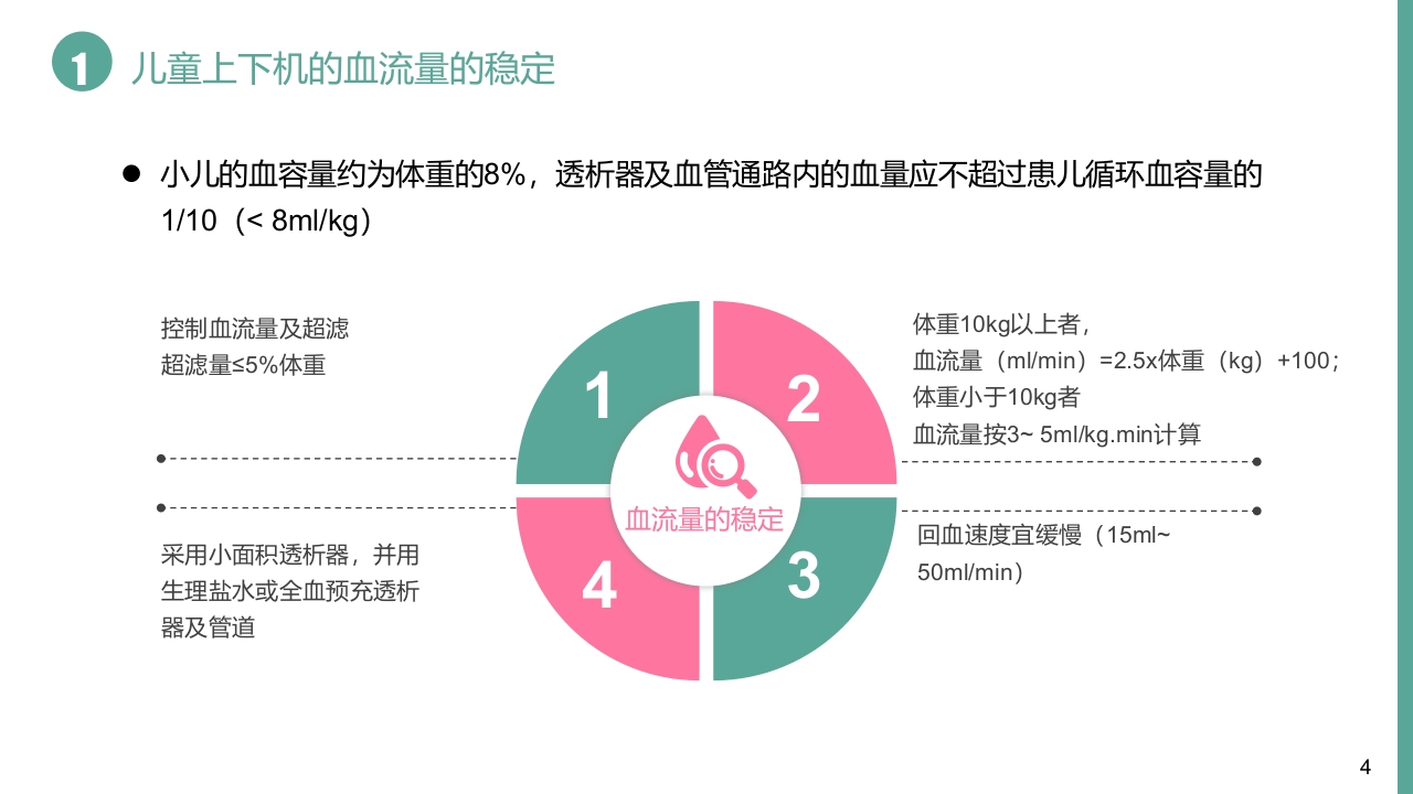 儿童血液透析有关的护理问题病例汇报