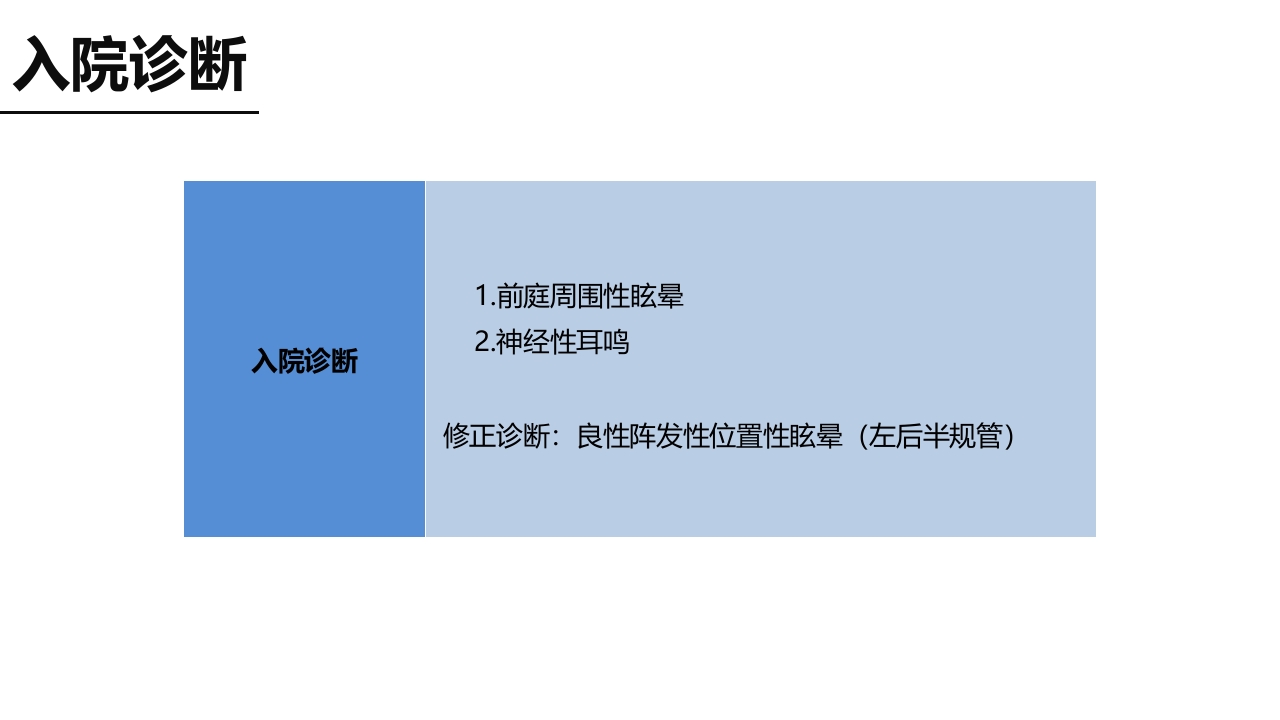 眩晕的疑难病例讨论