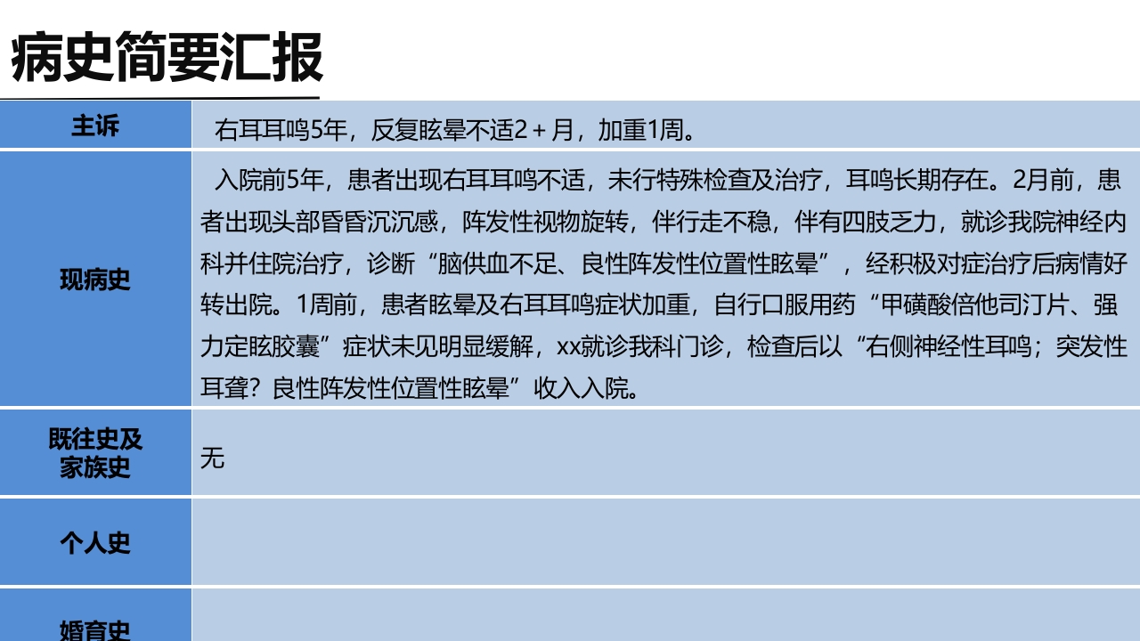 眩晕的疑难病例讨论