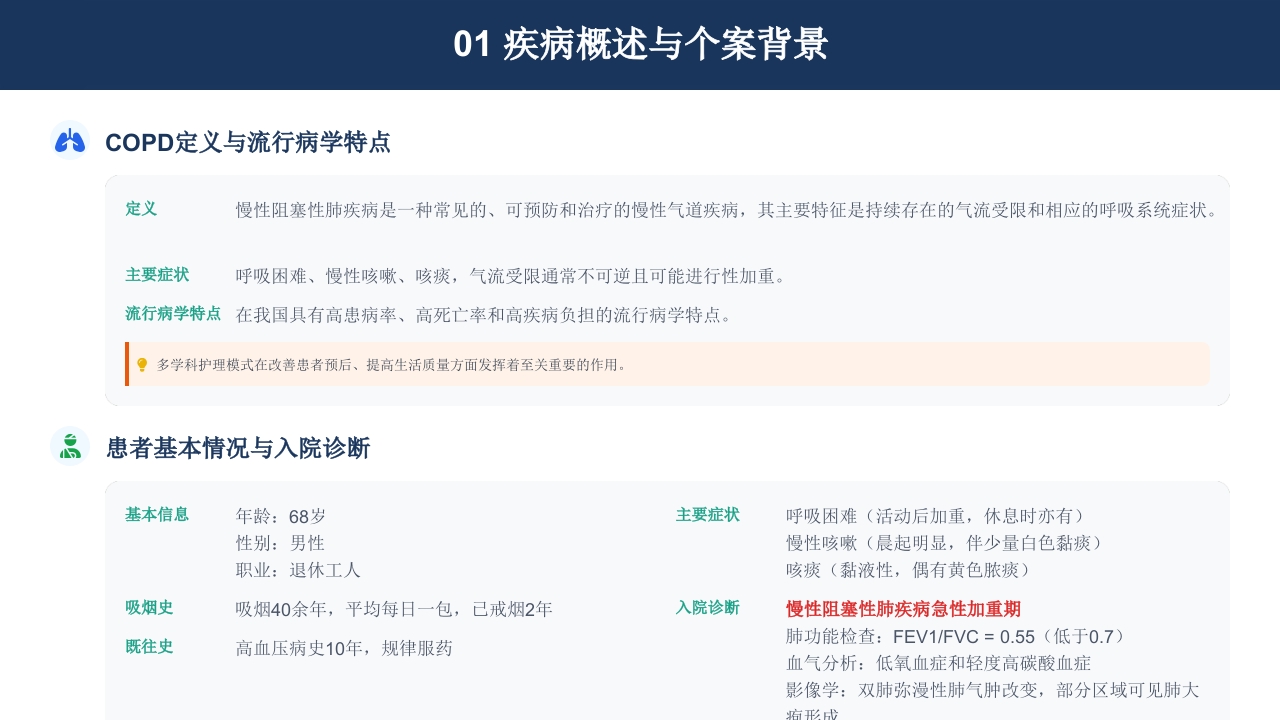 慢性阻塞性肺疾病患者多学科护理个案分享