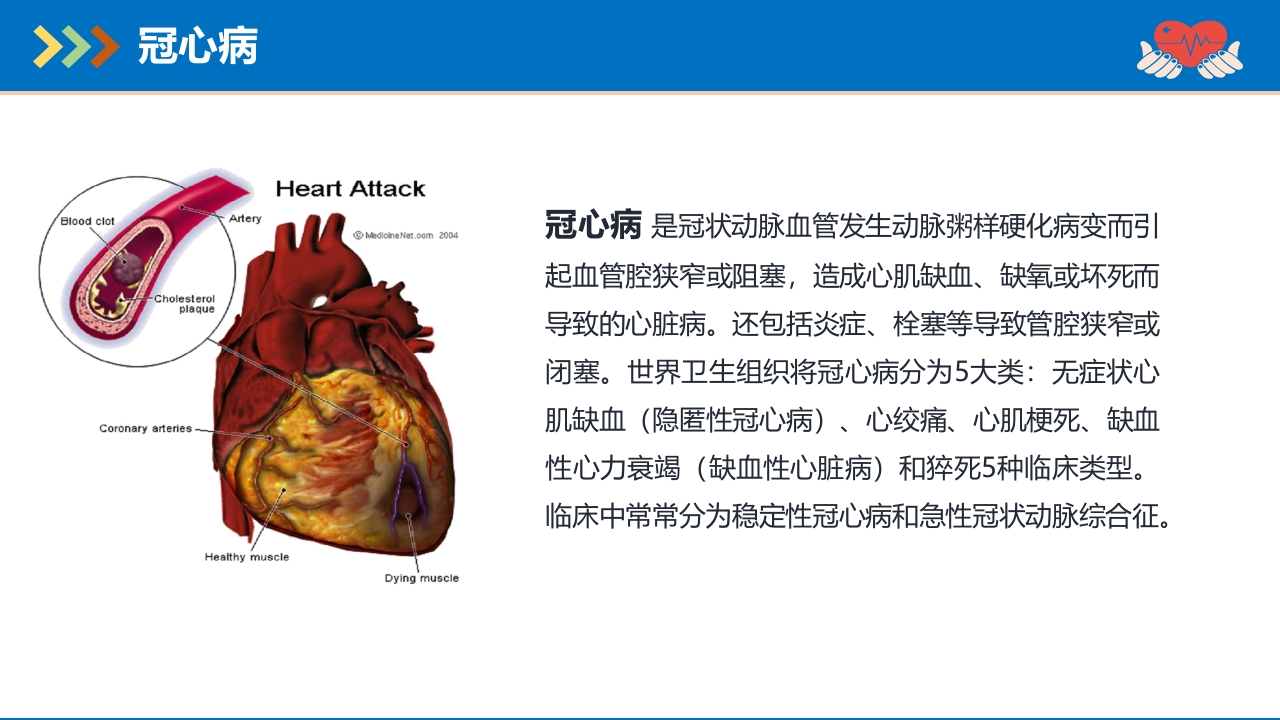 冠心病患者护理查房