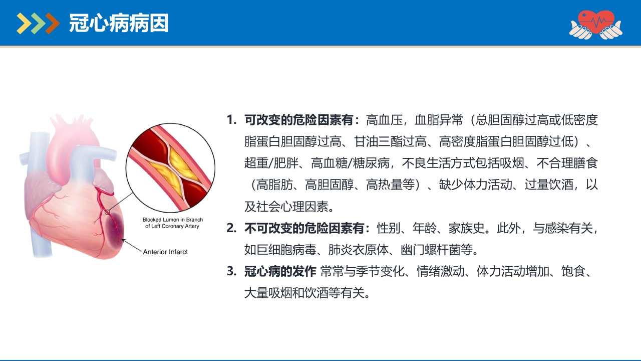 冠心病患者护理查房