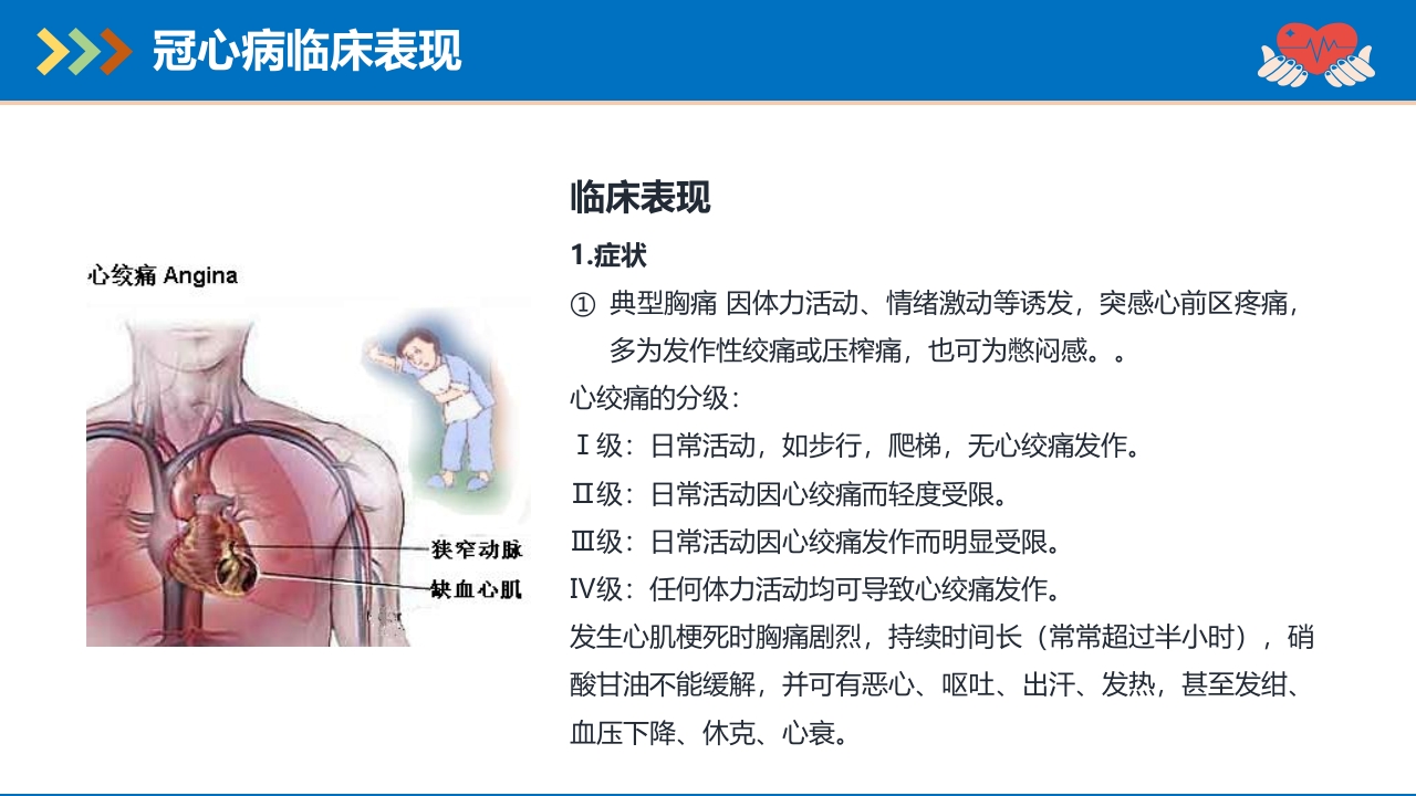 冠心病患者护理查房