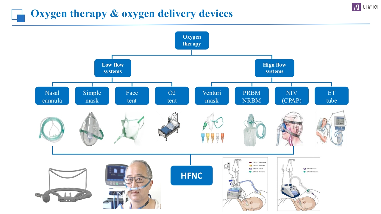 经鼻高流量湿化氧疗的护理