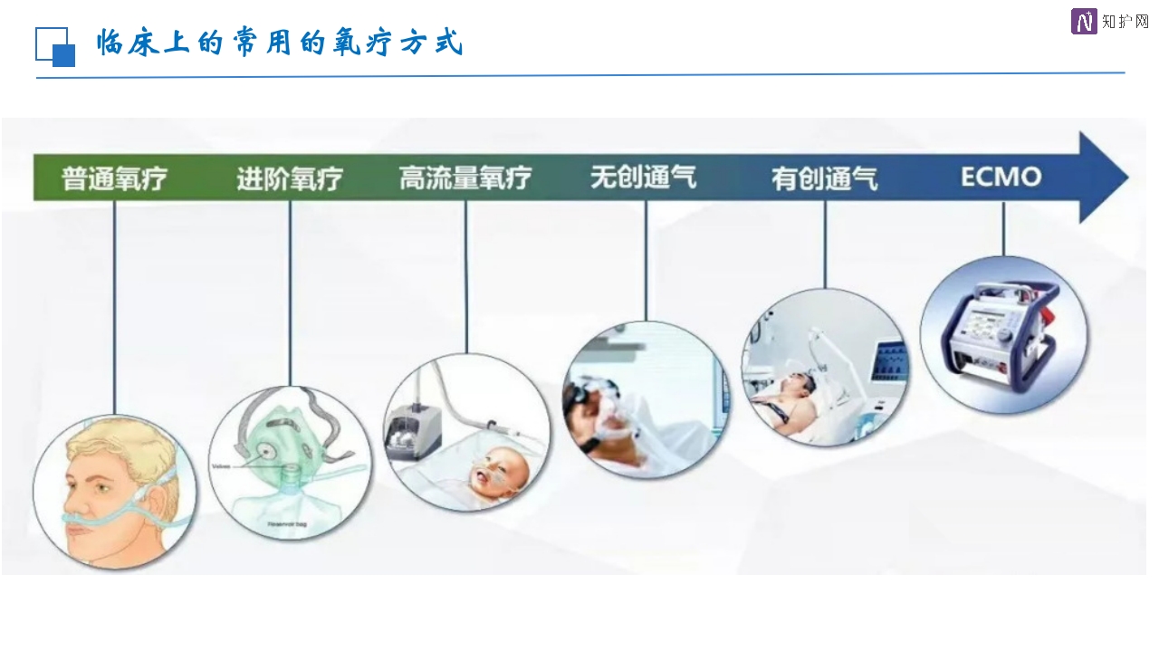 经鼻高流量湿化氧疗的护理