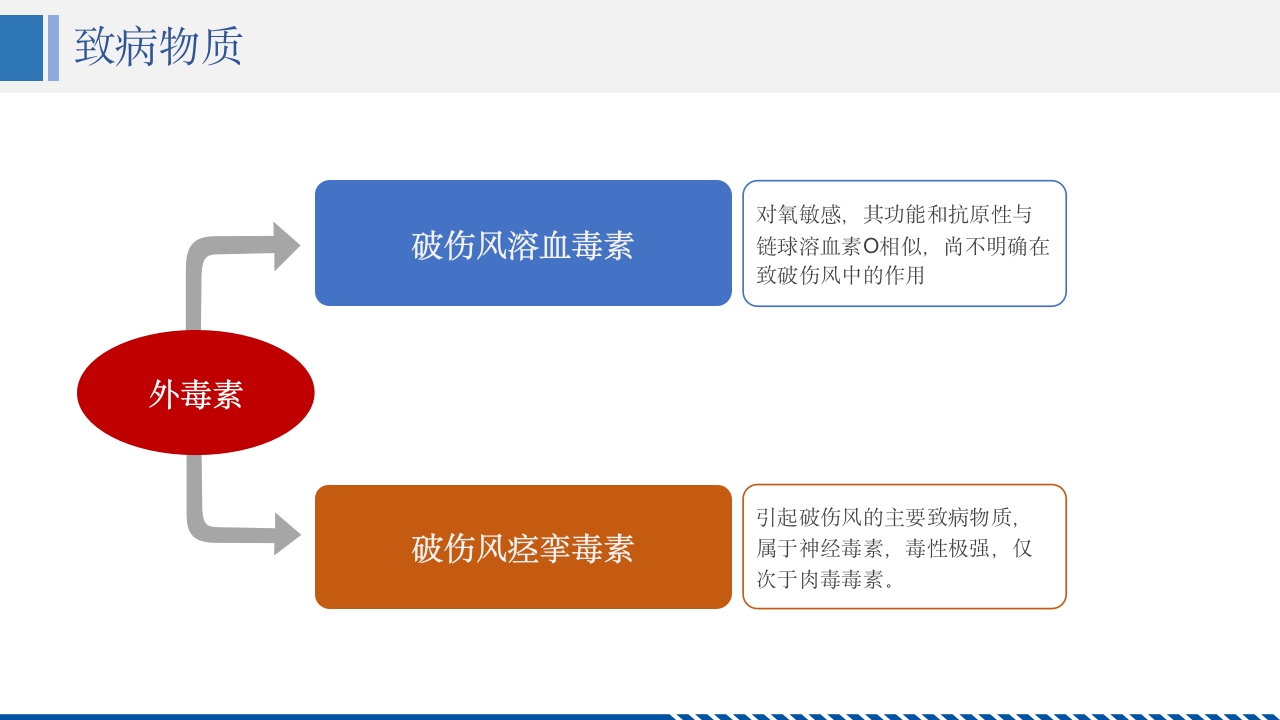 破伤风患者护理查房