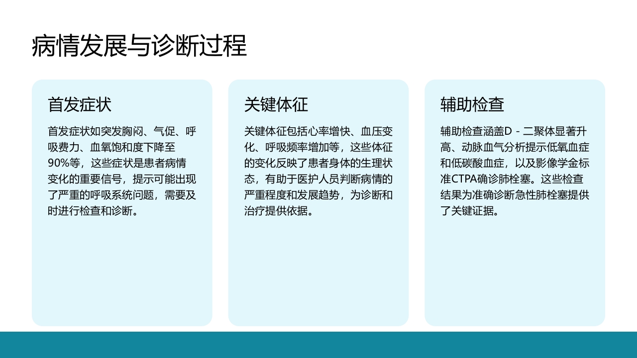肾移植术后合并肺栓塞患者的多维度护理实践与启示
