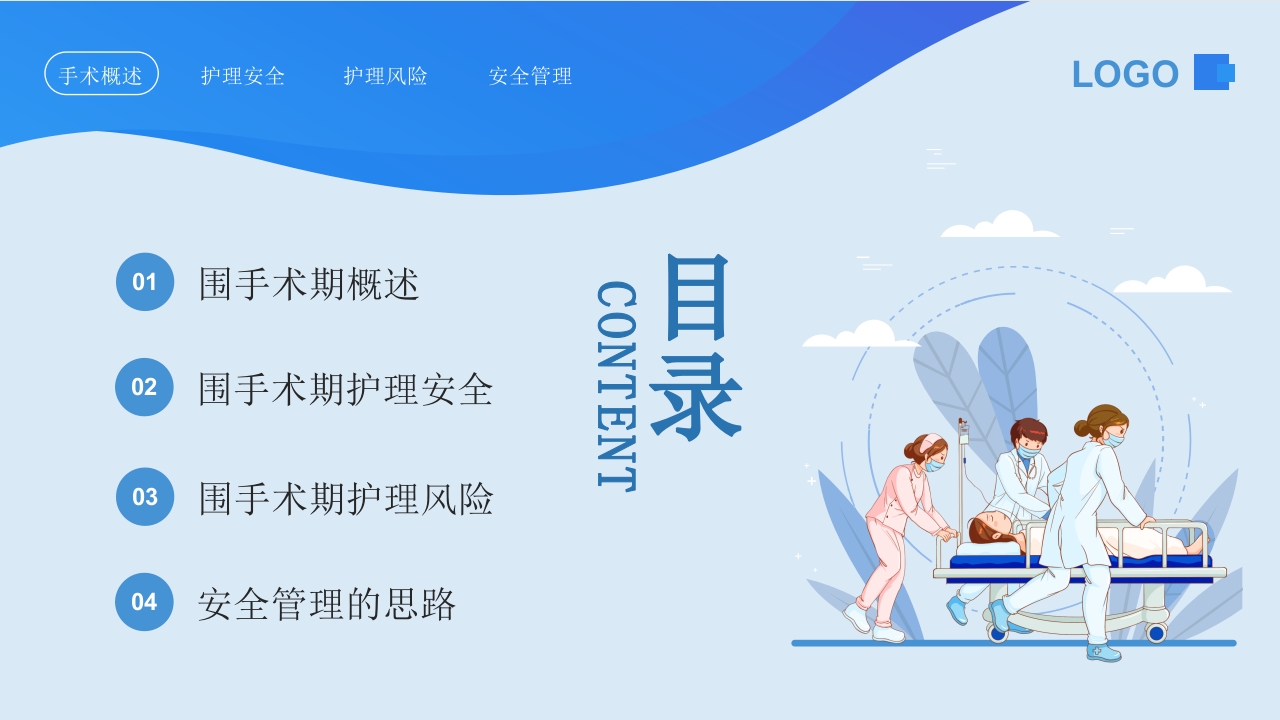 围手术期安全管理PPT