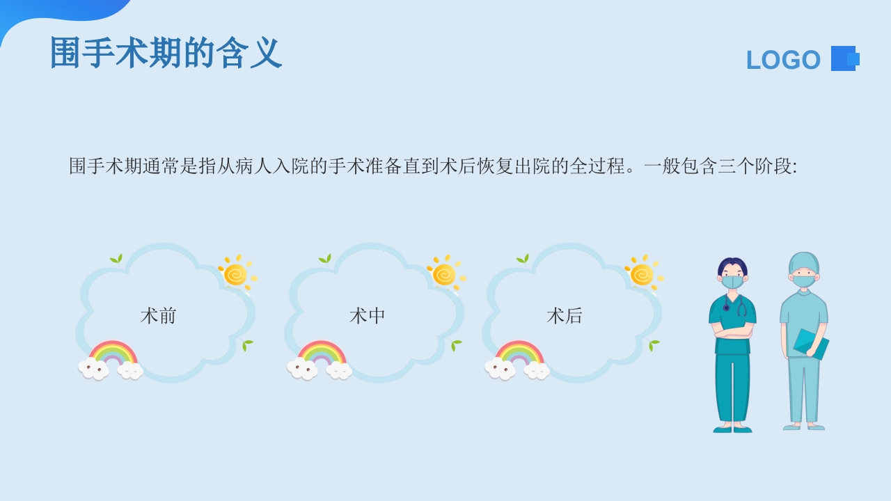 围手术期安全管理PPT
