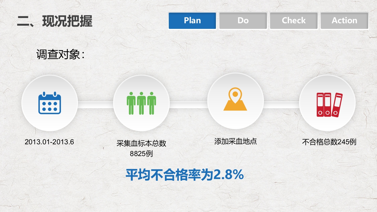 PDCA循环管理血液科品管圈降低采集血液样本不合格率课件PPT