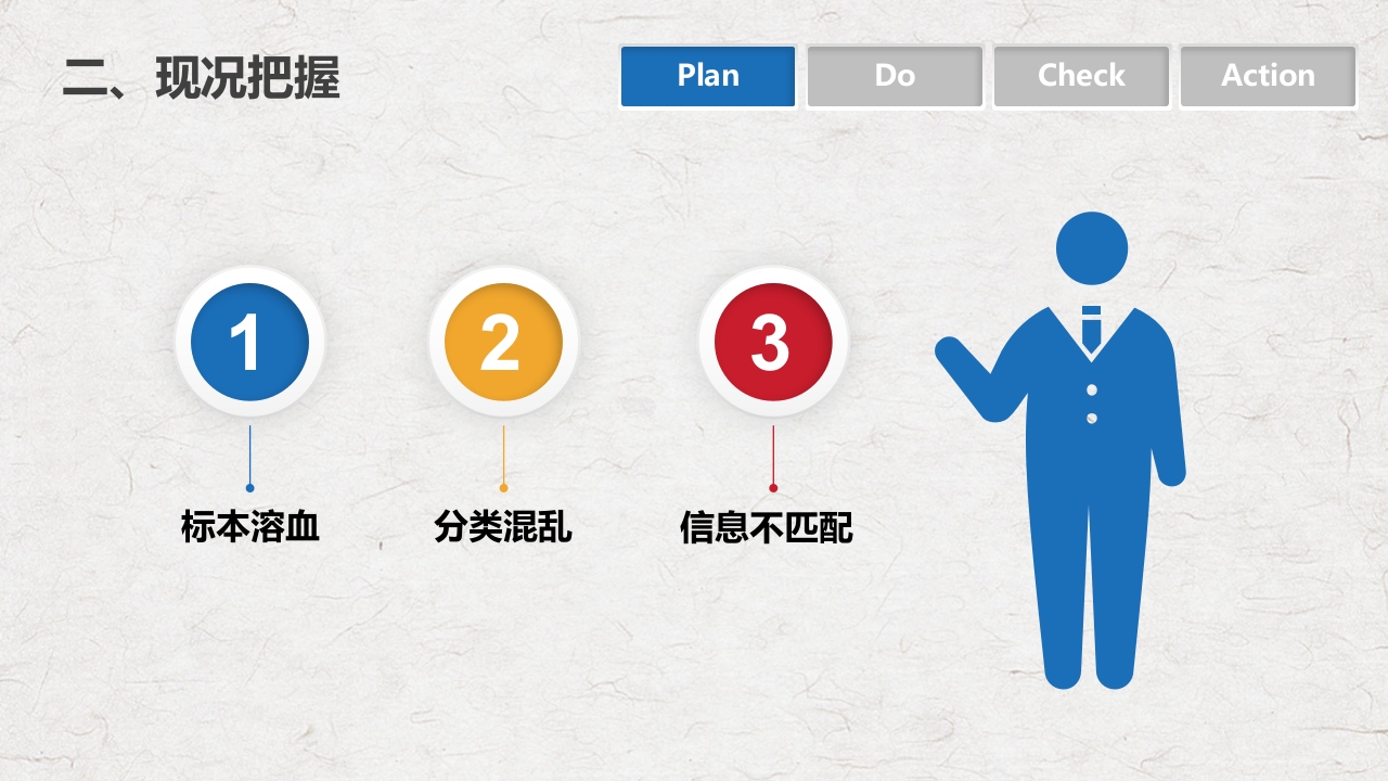 PDCA循环管理血液科品管圈降低采集血液样本不合格率课件PPT