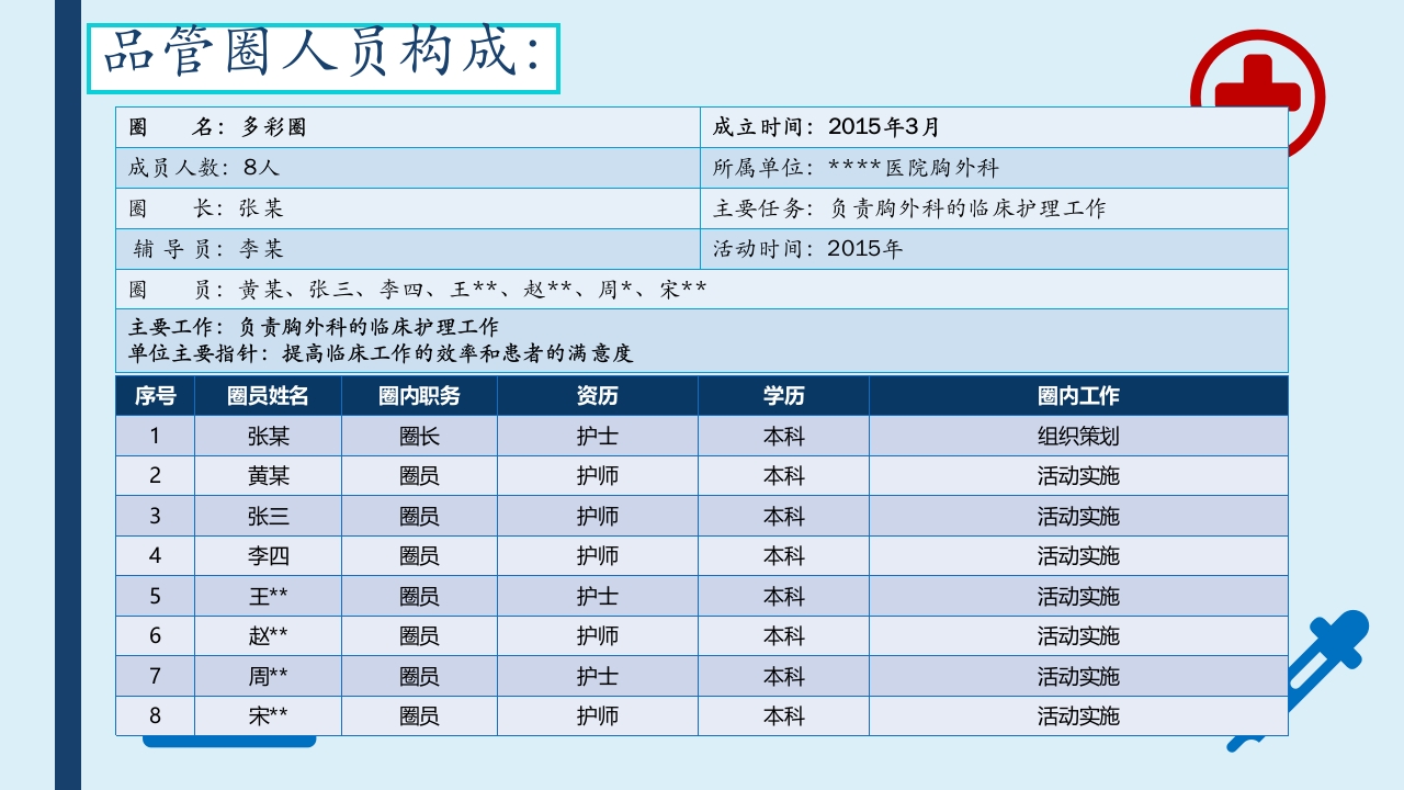 提高采集的血标本合格率-品管圈PPTAAA