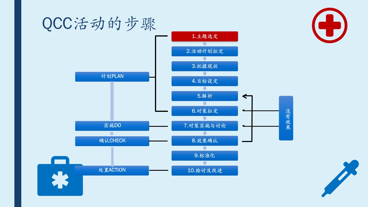 提高采集的血标本合格率-品管圈PPTAAA