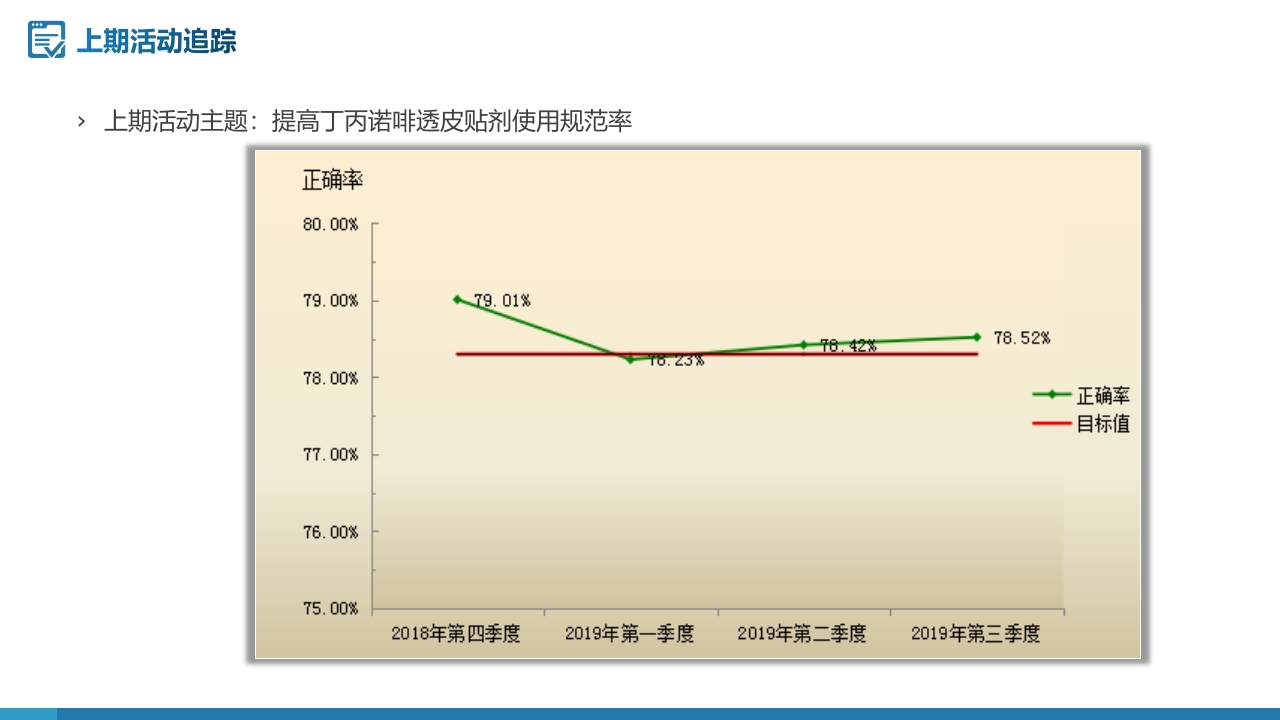 问题解决型护理品管圈QCC成果汇报之提高深静脉血栓高危患者预防措施符合率