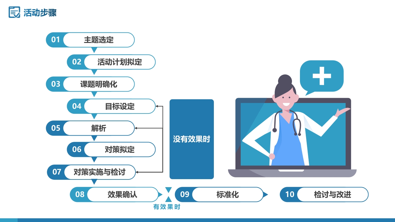 问题解决型护理品管圈QCC成果汇报之提高深静脉血栓高危患者预防措施符合率