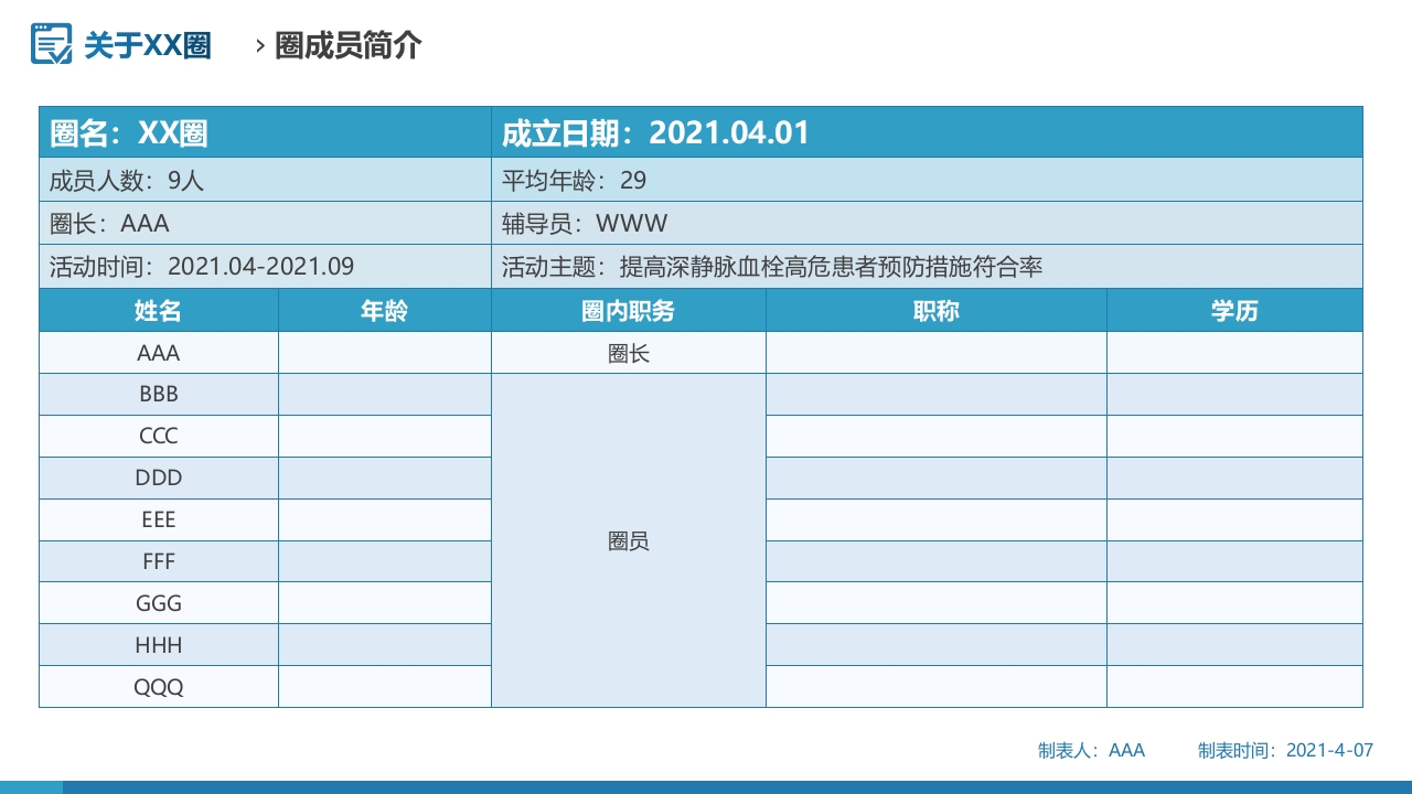 问题解决型护理品管圈QCC成果汇报之提高深静脉血栓高危患者预防措施符合率