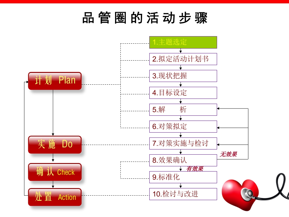 医院骨科护理品管圈