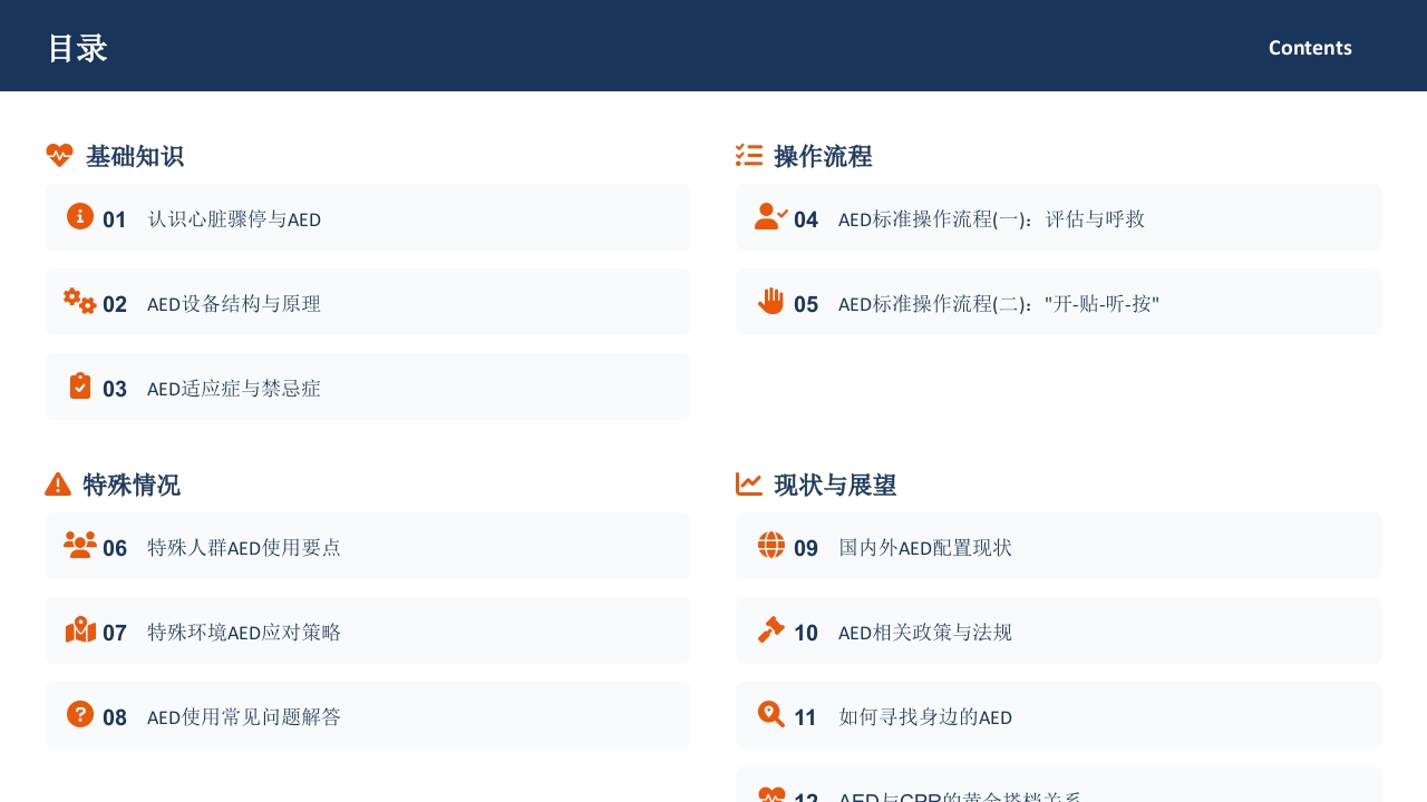 AED的使用健康宣教