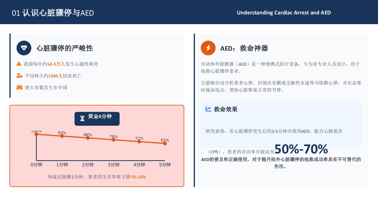 AED的使用健康宣教