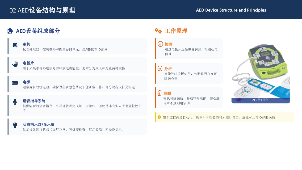 AED的使用健康宣教