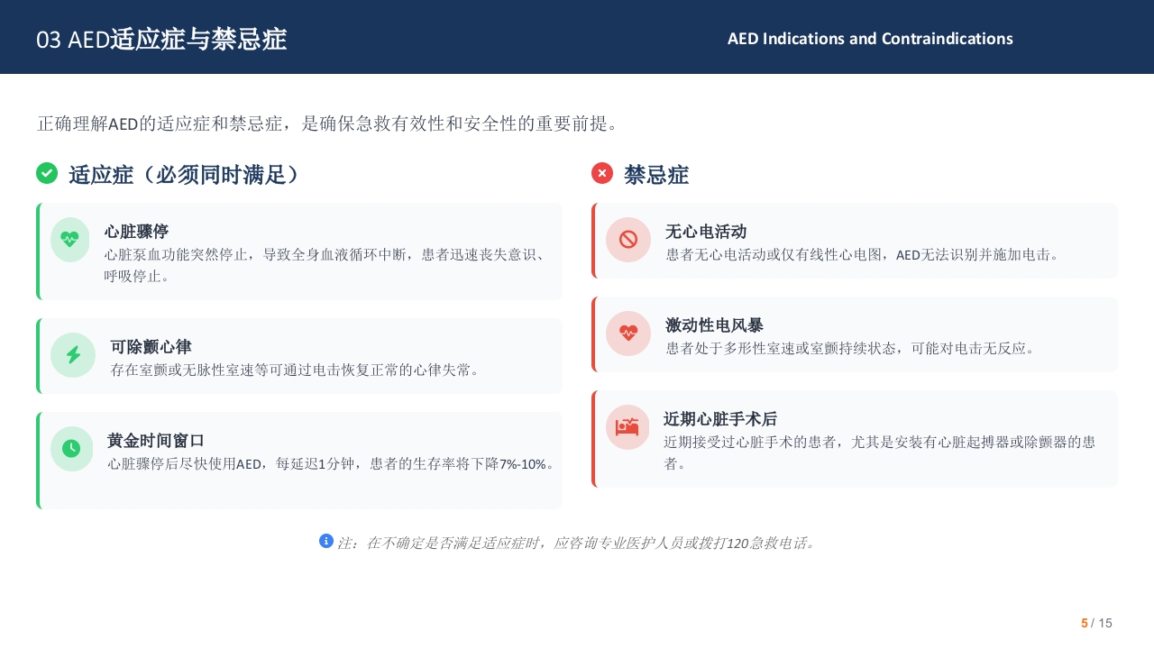 AED的使用健康宣教
