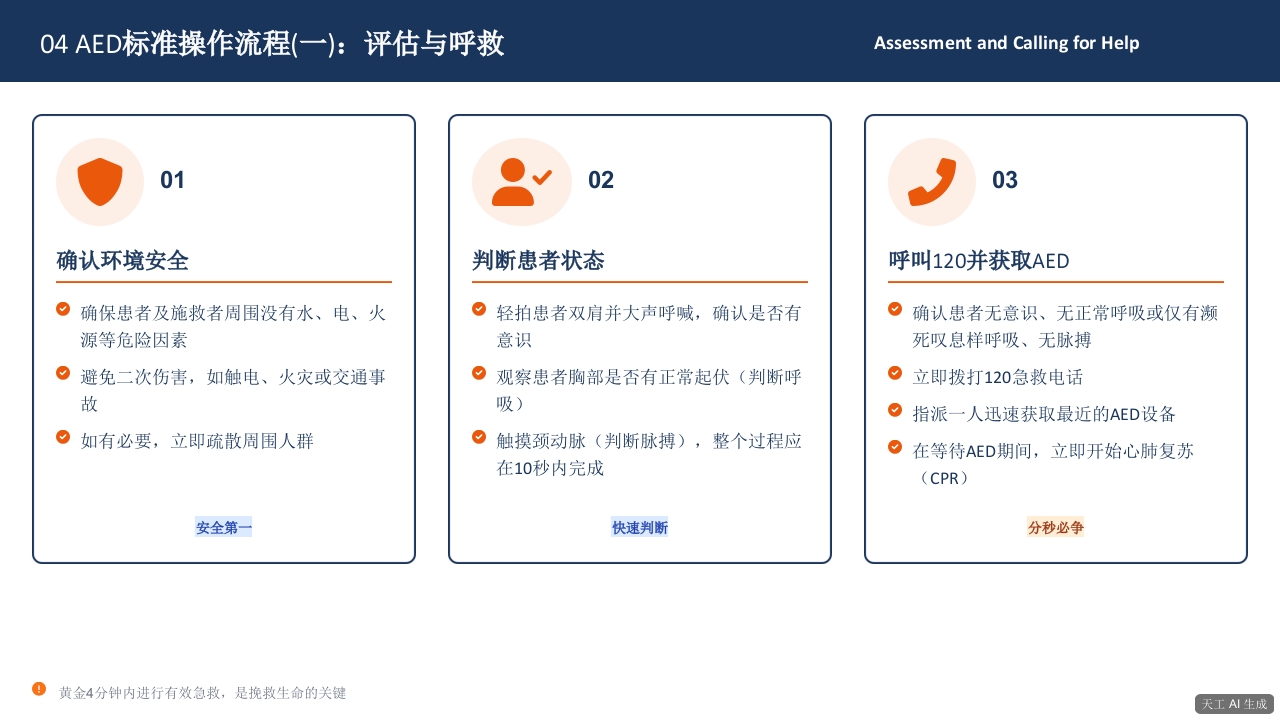 AED的使用健康宣教