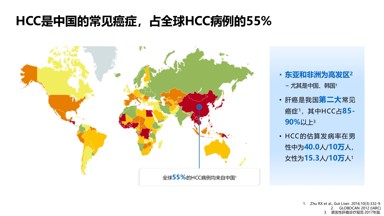 【肿瘤笔记】原发性肝癌