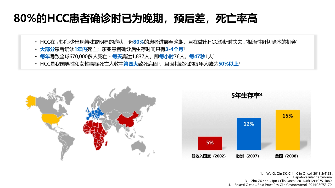 【肿瘤笔记】原发性肝癌
