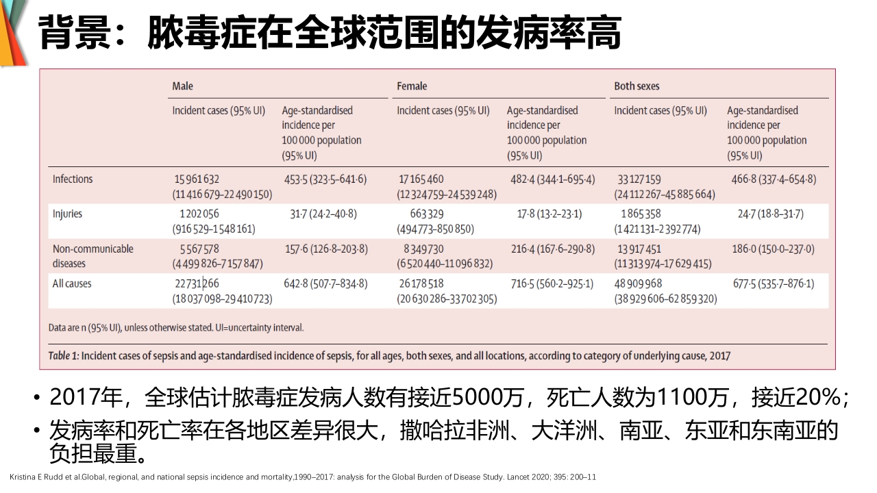 成人脓毒症患者医学营养治疗指南(2025版)