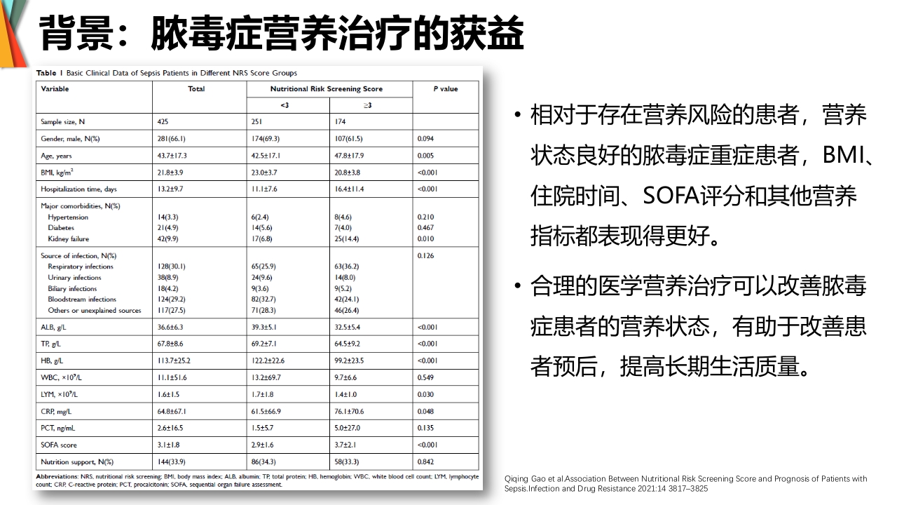 成人脓毒症患者医学营养治疗指南(2025版)